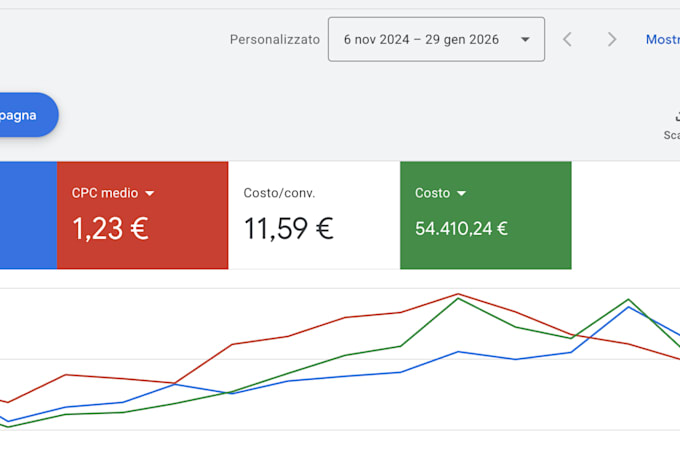 build a lead generation strategy with meta and google ads and ga4 setup